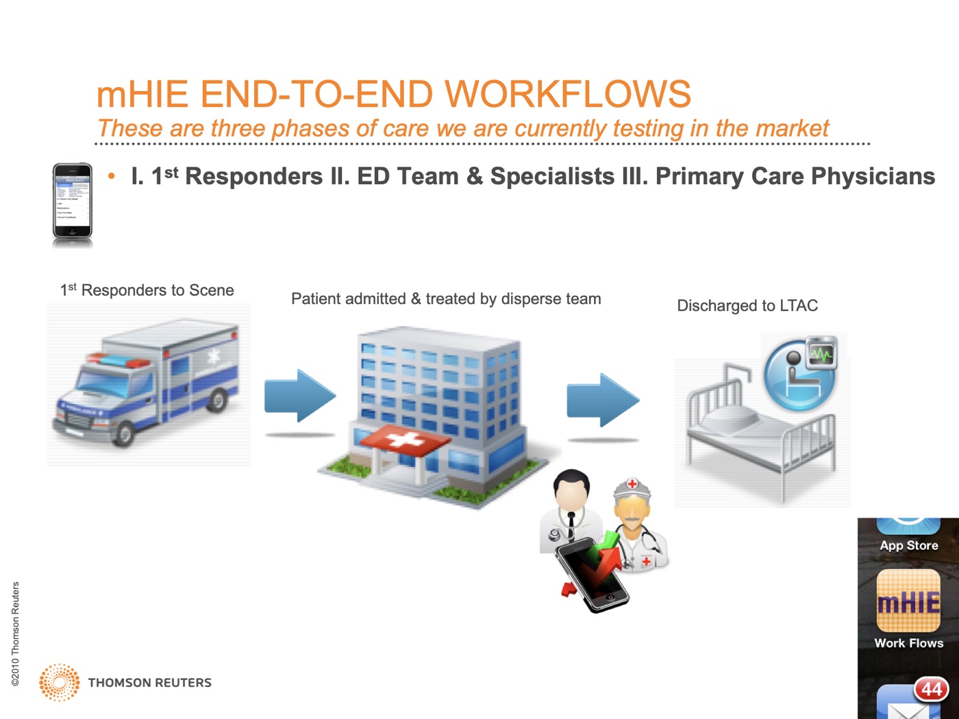 Slide titled mHIE end-to-end workflows: first responders, the ED team and specialists, and primary care physicians